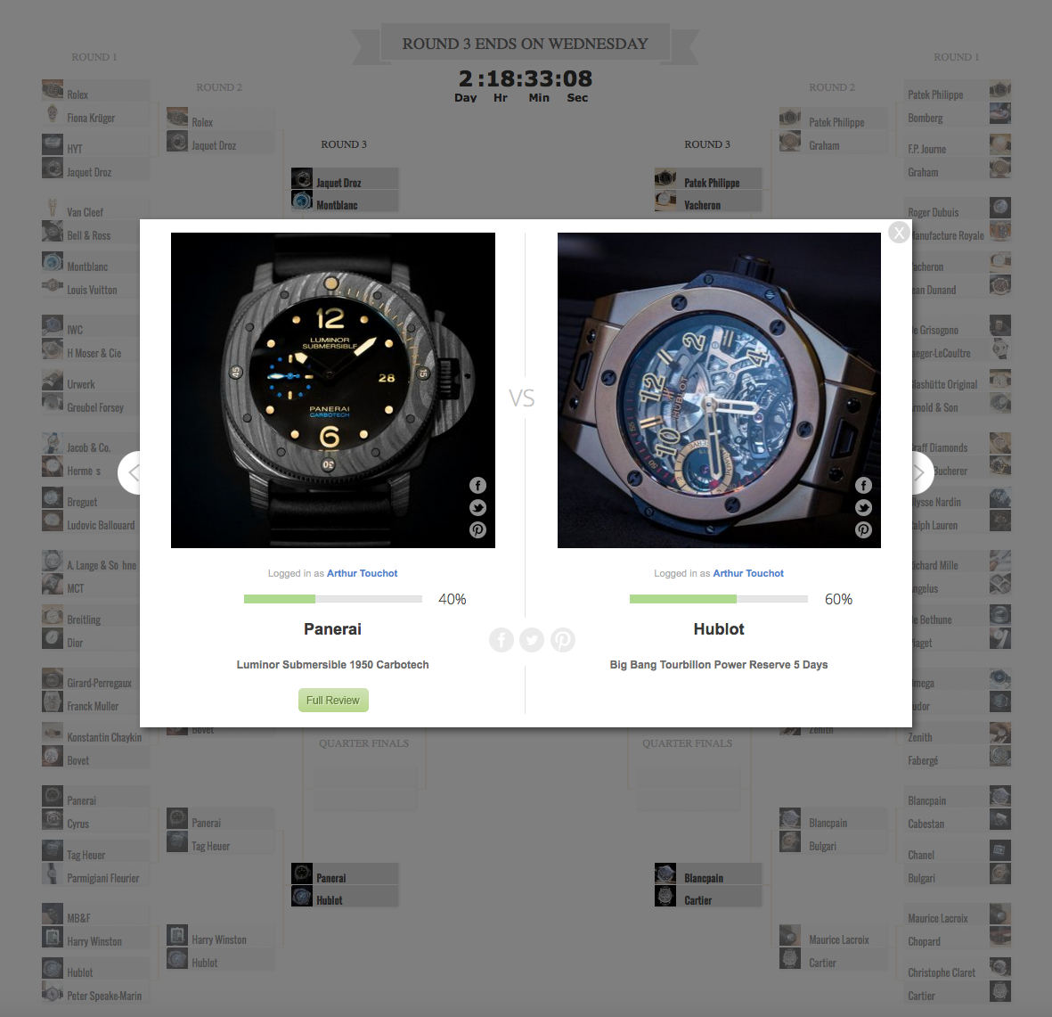 Haute Time Watch Madness 2015