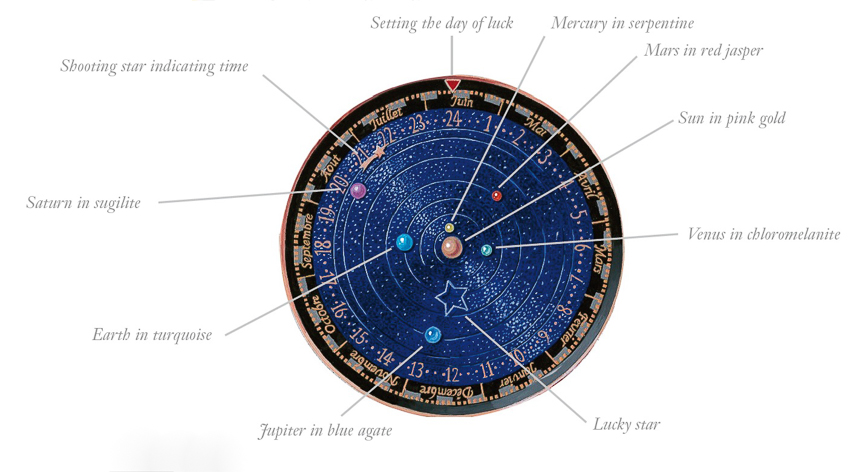 Van Cleef & Arpels Complication Poetique Midnight Planetarium Watch Hands-On Hands-On 