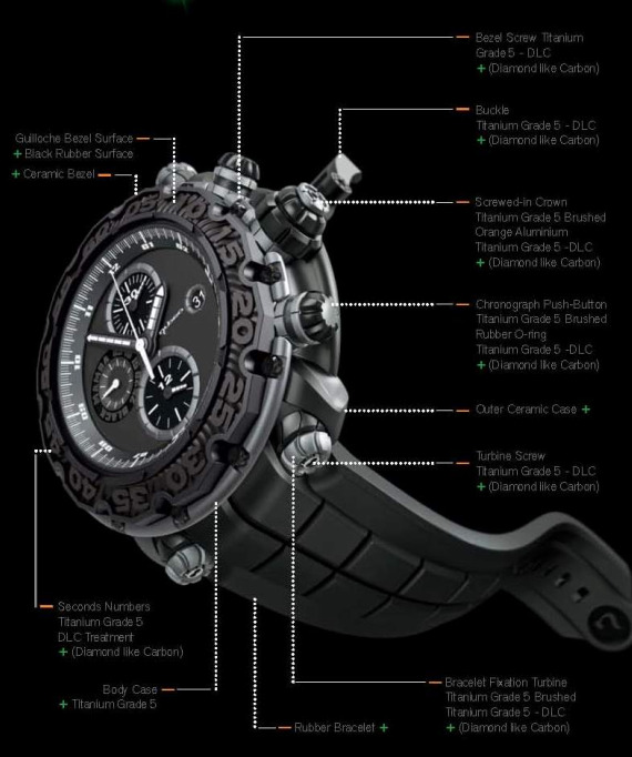 Nubeo Black Mamba Watch Sheds Its Skin: Shows Off Complex Construction Watch Releases 