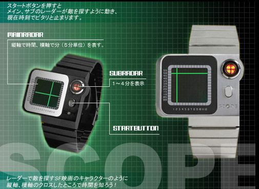 Tokyo Street LED Scope Watch Targets Time Watch Releases 